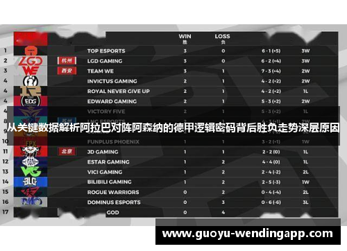 从关键数据解析阿拉巴对阵阿森纳的德甲逻辑密码背后胜负走势深层原因 从关键数据解析阿拉巴对阵阿森纳的德甲逻辑密码背后胜负走势深层原因